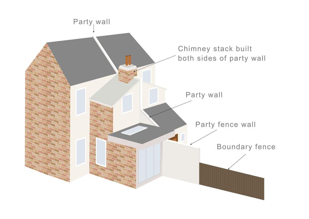 What is a Party Boundary? - Faulkner's Surveyors 1 The Role of Faulkner Surveyors in Party Wall Matters Aldershot