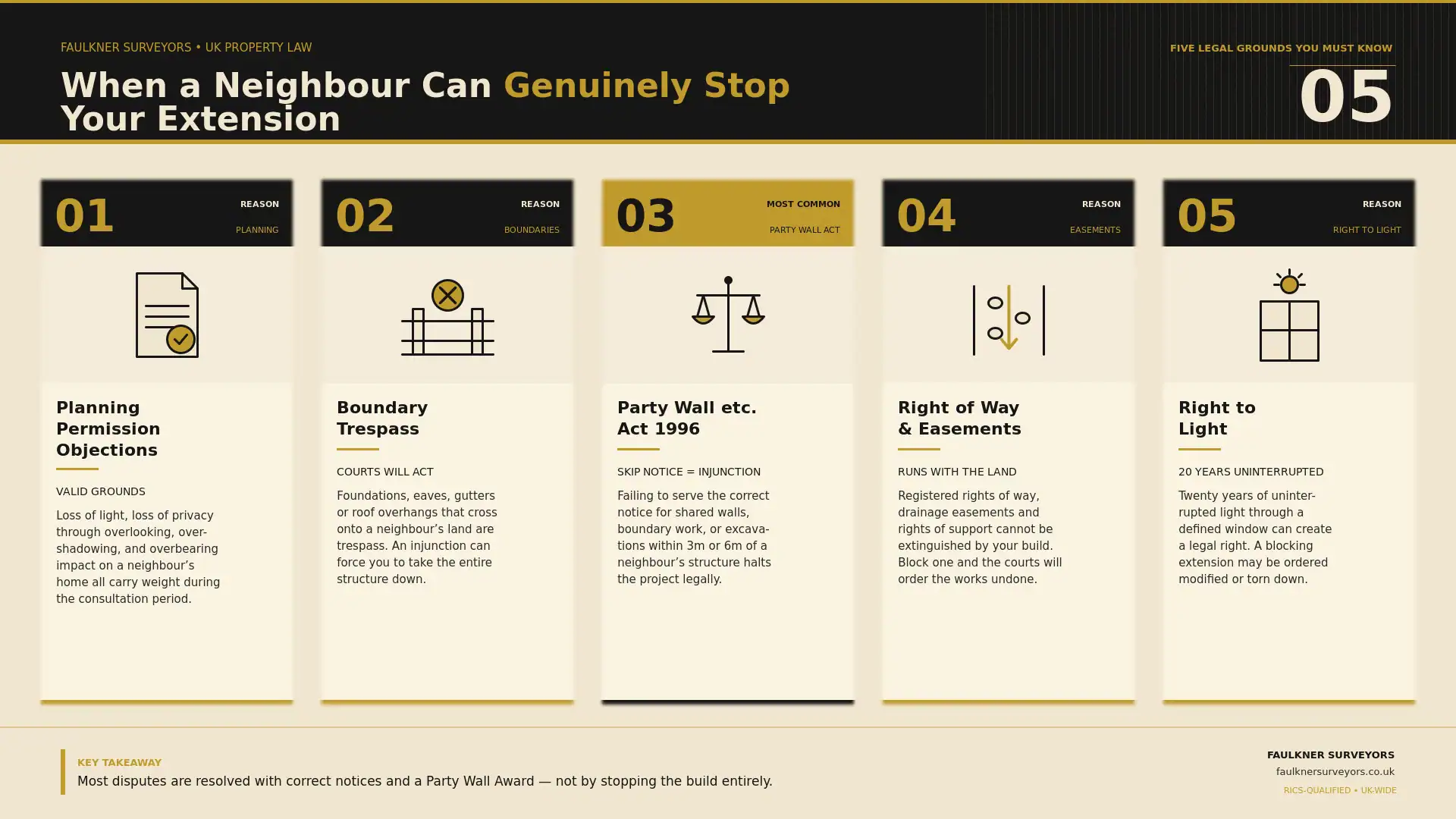 Can My Neighbour Stop My House Extension? UK Law Explained (2026 Guide) 1 when can a neighbour really stop your house extension plans Party wall mediation Aldershot